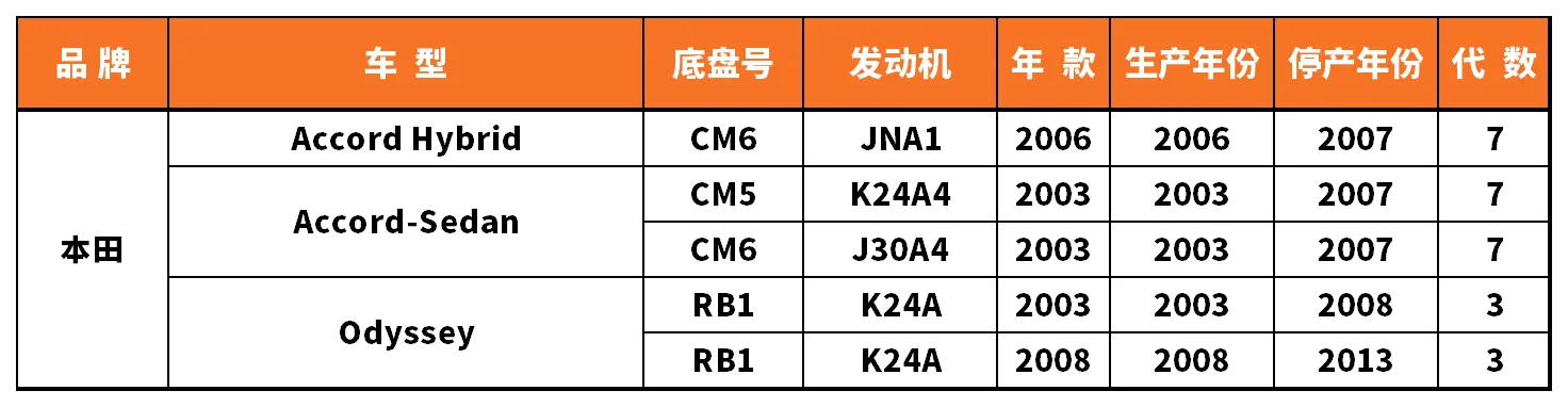 Vehicle fitment chart for Ball Joint - BJ-53084