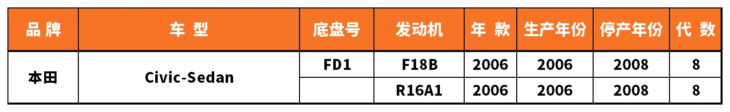 Vehicle fitment chart for Ball Joint - BJ-53086