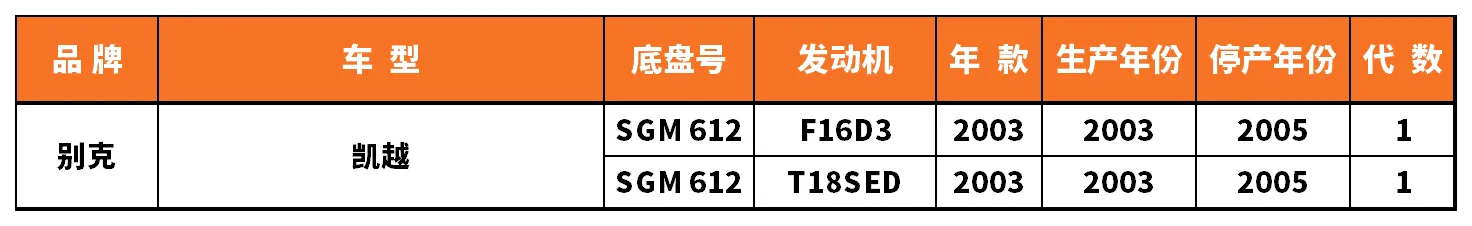 Vehicle fitment chart for Ball Joint - BJ-53090