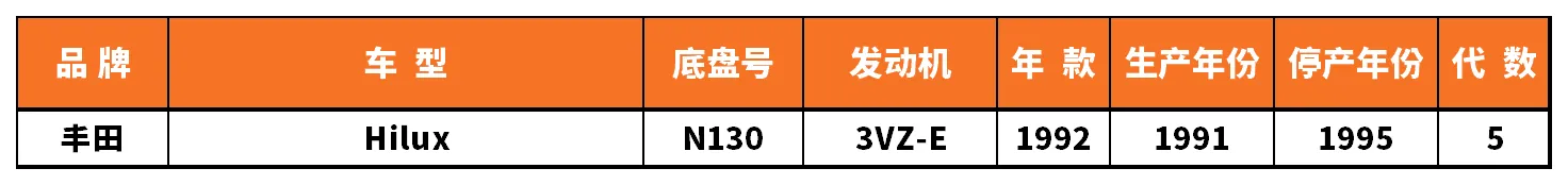 Vehicle fitment chart for Ball Joint - BJ-53093
