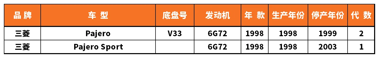 Vehicle fitment chart for Ball Joint - BJ-53099