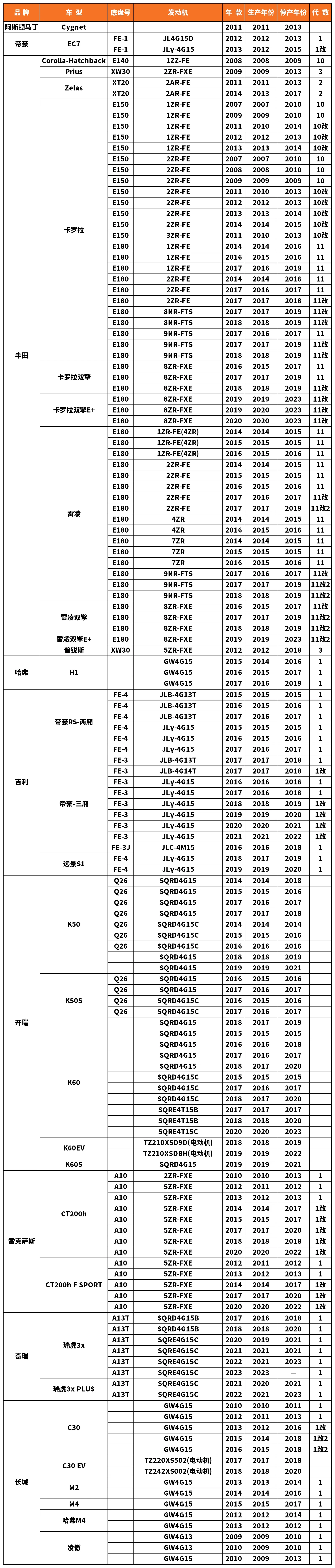 Vehicle fitment chart for Brake Pad - BP-19014