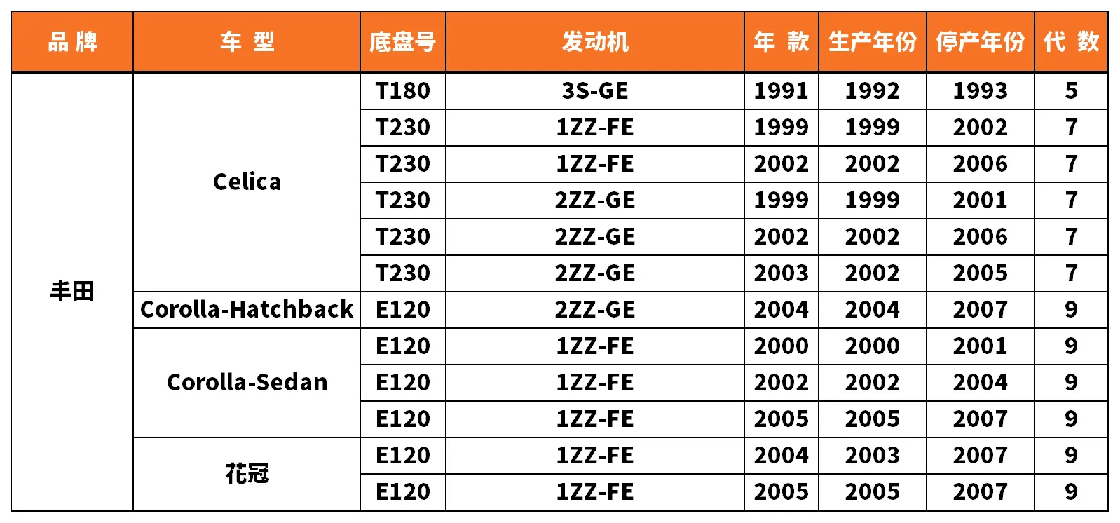 Vehicle fitment chart for Brake Pad - BP-19018