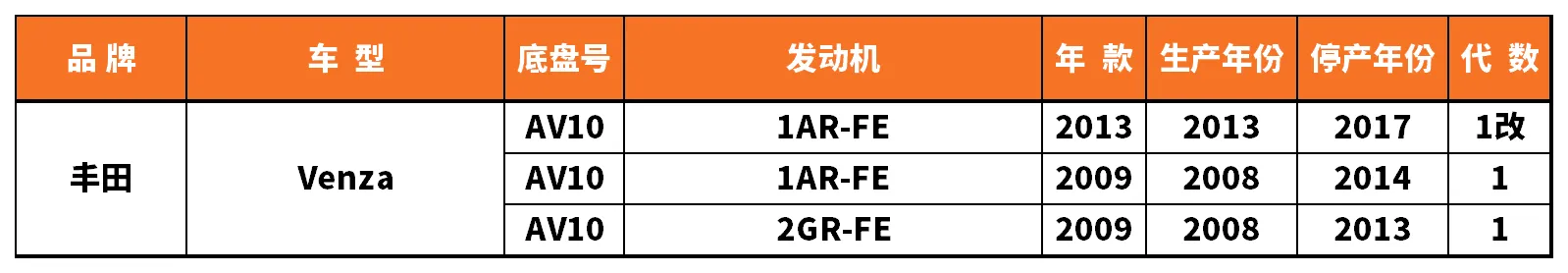 Vehicle fitment chart for Brake Pad - BP-19020