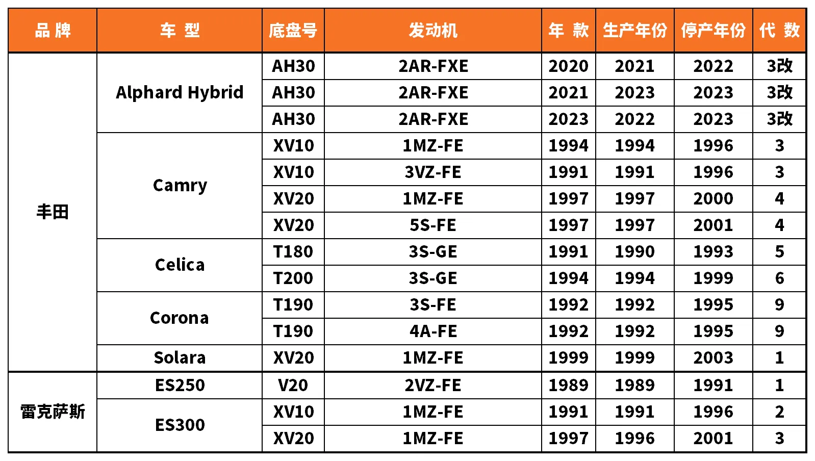 Vehicle fitment chart for Brake Pad - BP-19036