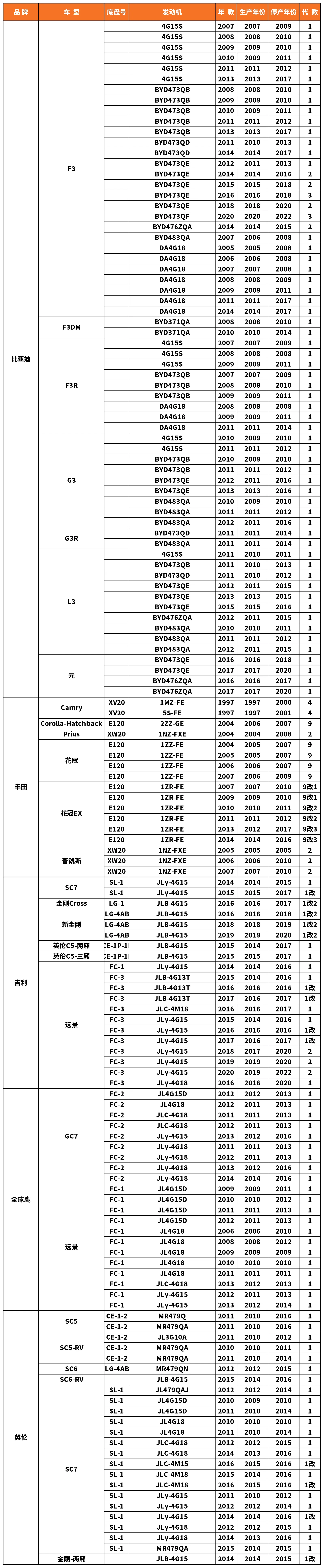 Vehicle fitment chart for Brake Pad - BP-19037
