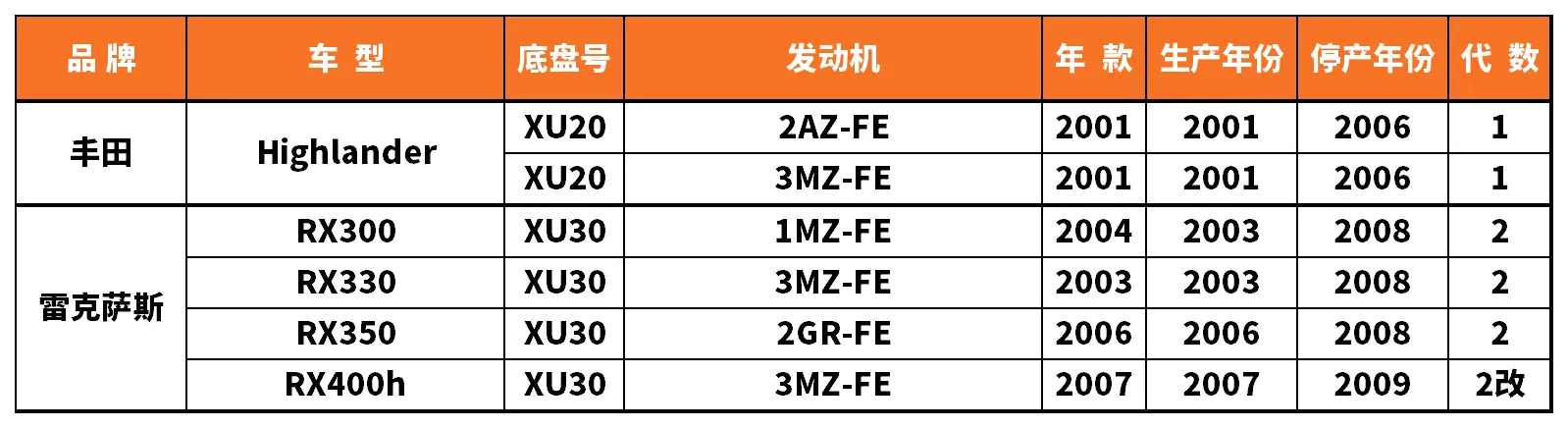 Vehicle fitment chart for Brake Pad - BP-19038