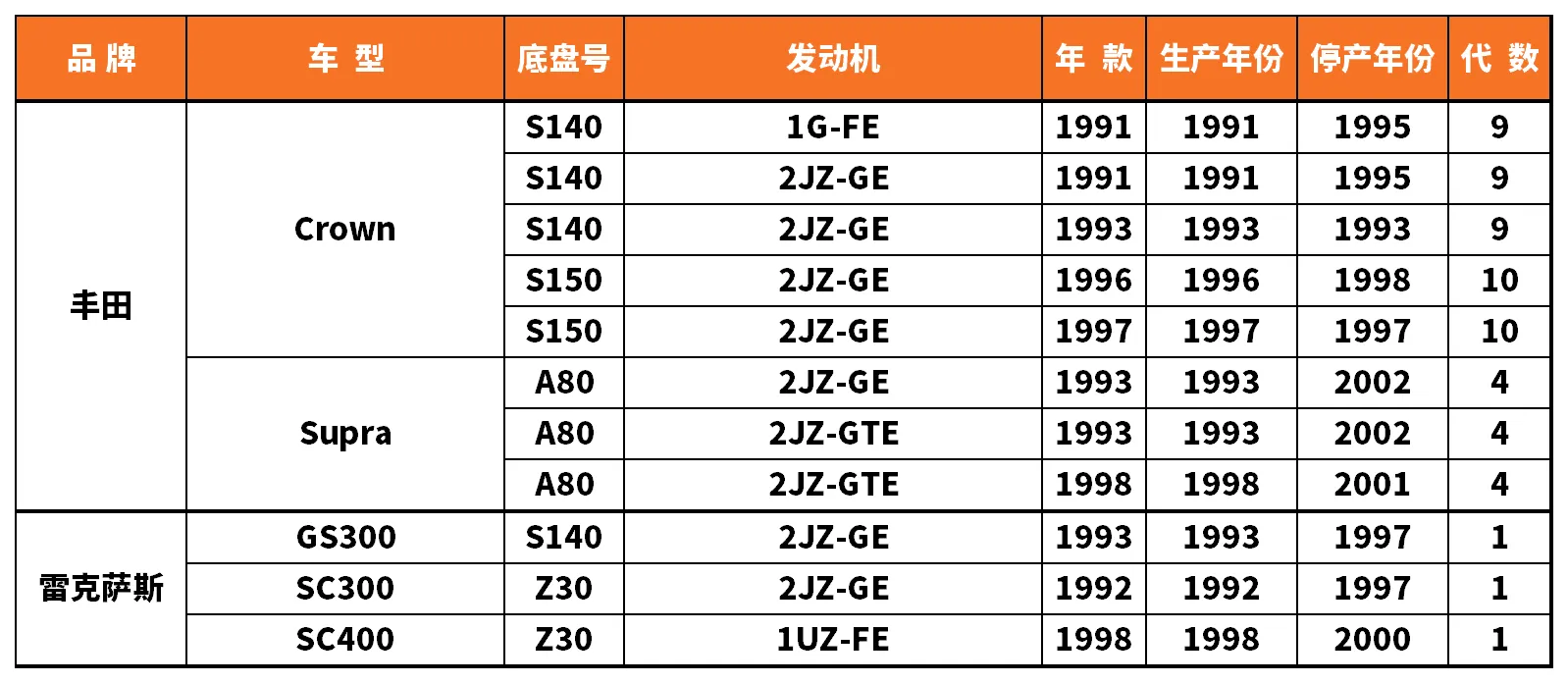 Vehicle fitment chart for Brake Pad - BP-19042