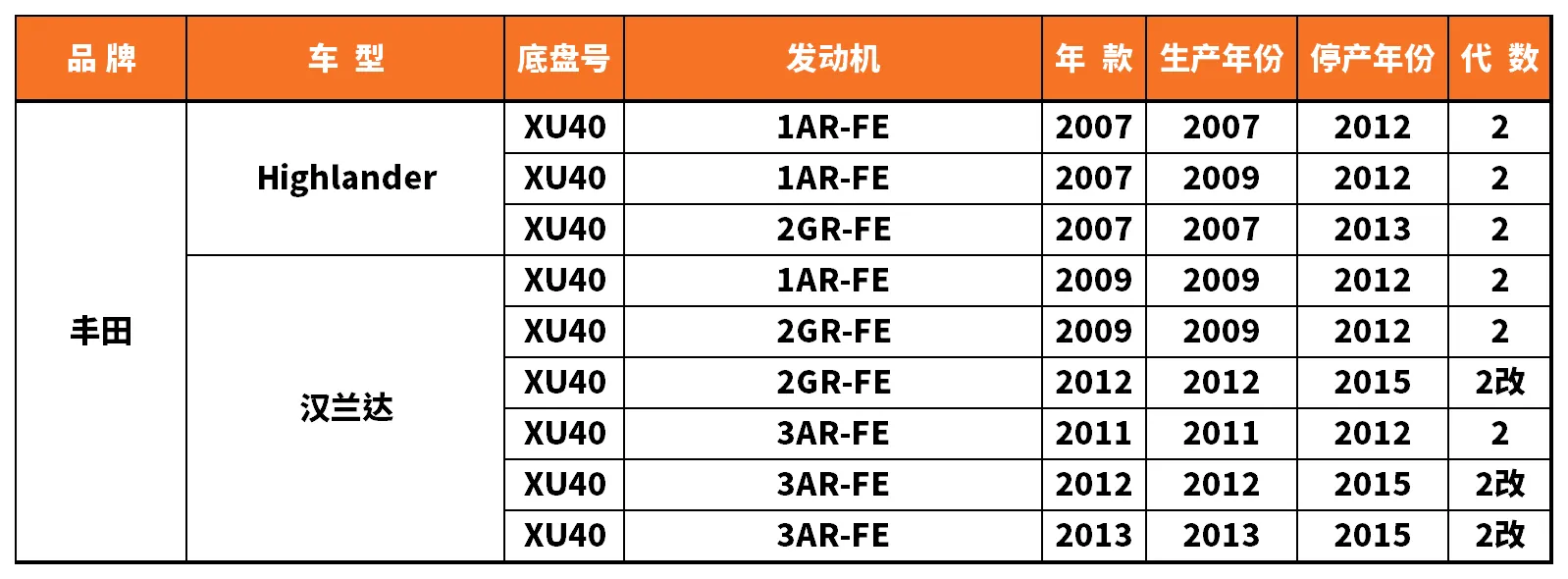 Vehicle fitment chart for Brake Pad - BP-19044