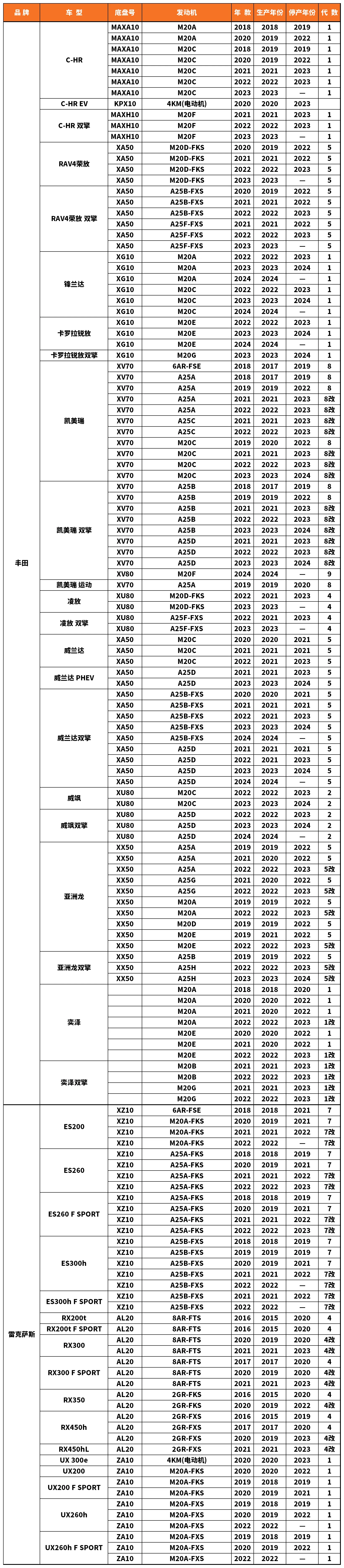 Vehicle fitment chart for Brake Pad - BP-19045
