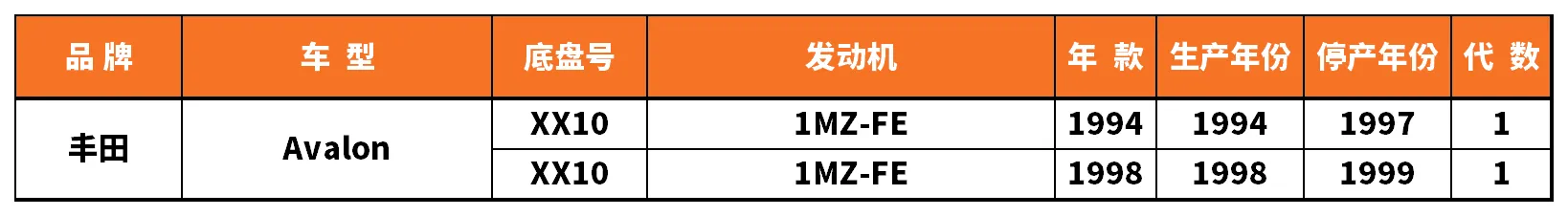 Vehicle fitment chart for Brake Pad - BP-19047