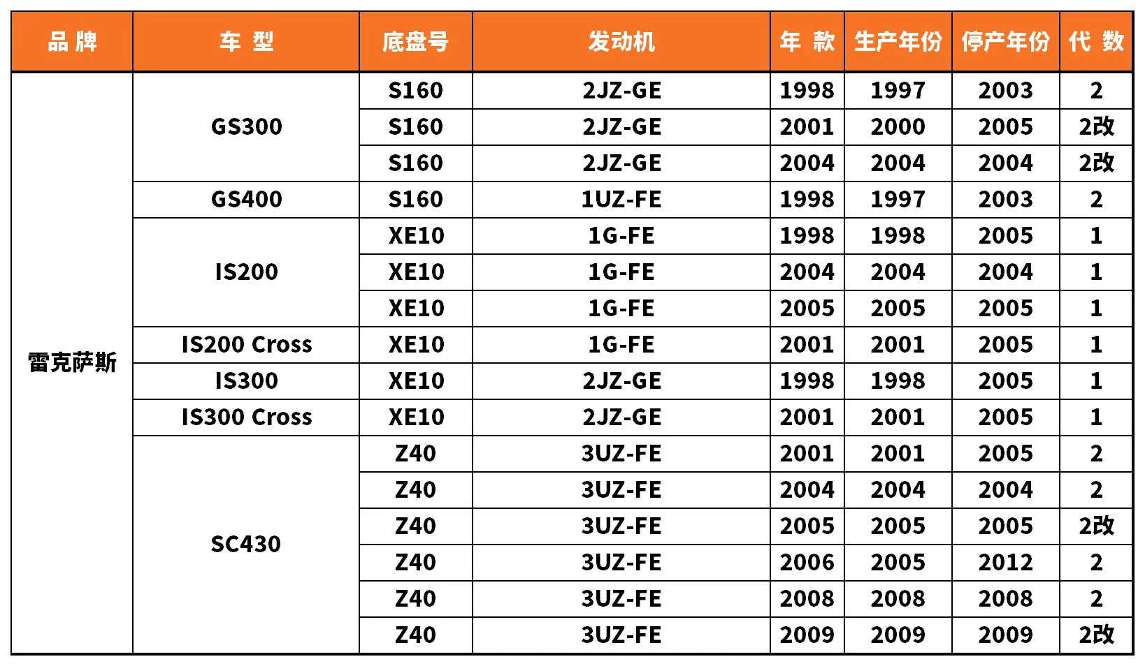 Vehicle fitment chart for Brake Pad - BP-19051