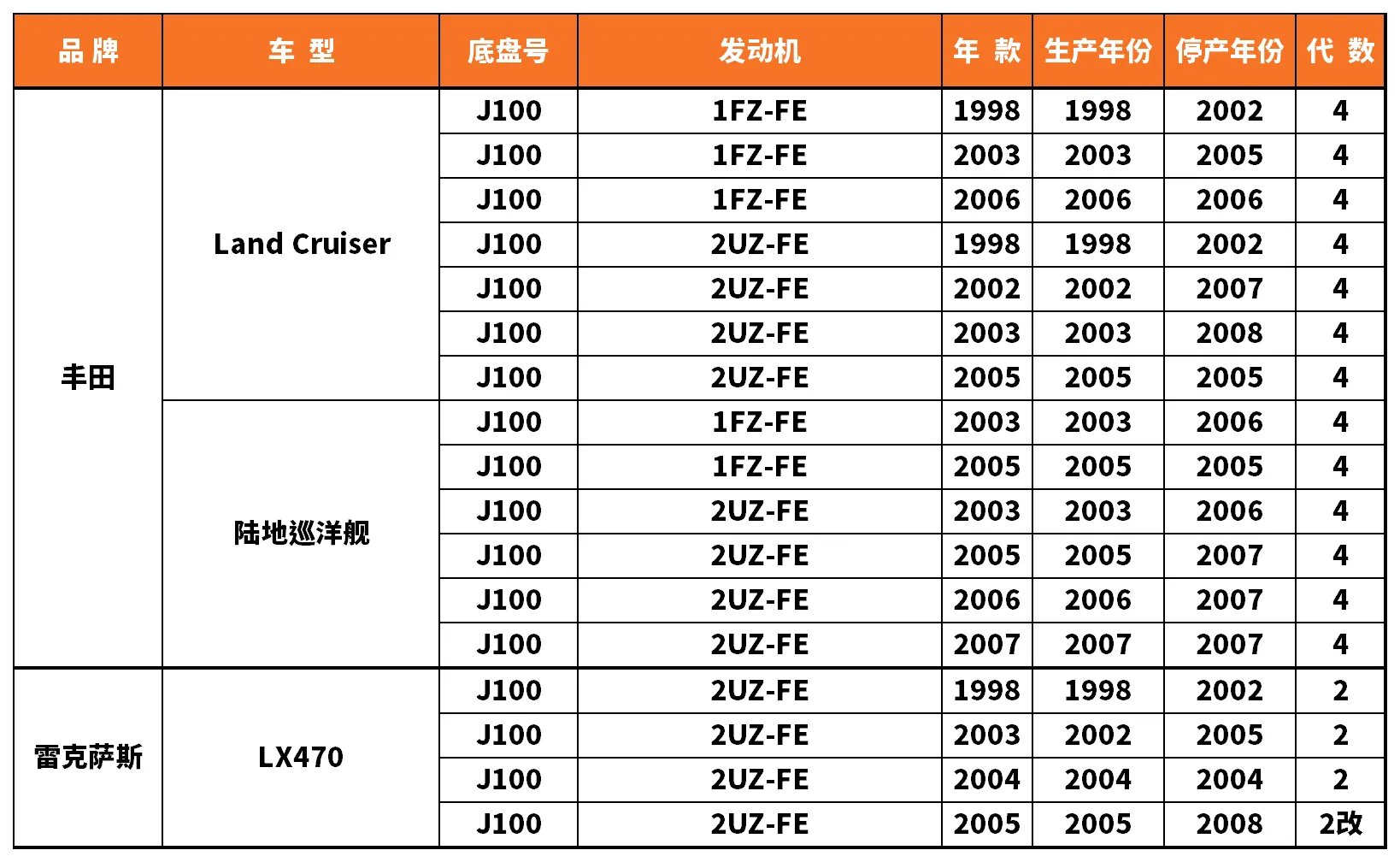 Vehicle fitment chart for Brake Pad - BP-19052
