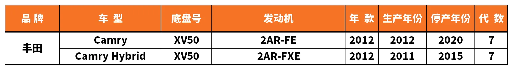 Vehicle fitment chart for Brake Pad - BP-19060