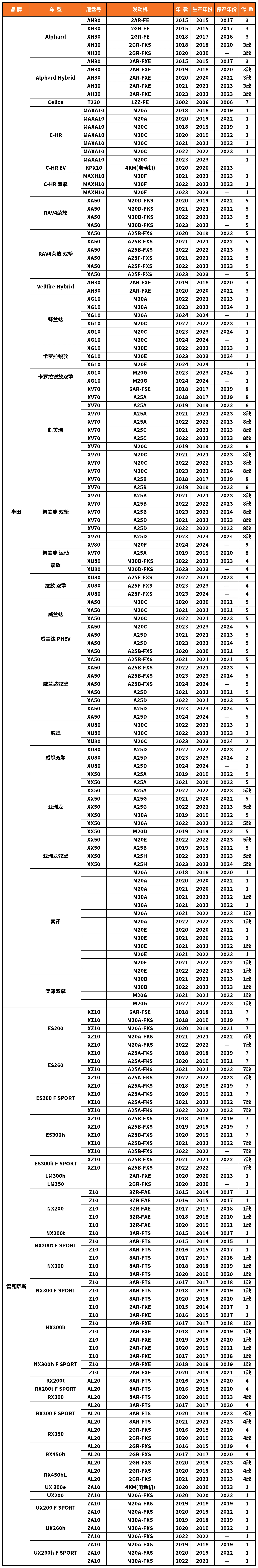 Vehicle fitment chart for Brake Pad - BP-19061