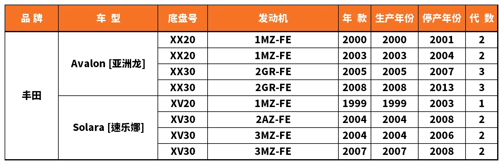 Vehicle fitment chart for Brake Pad - BP-19064