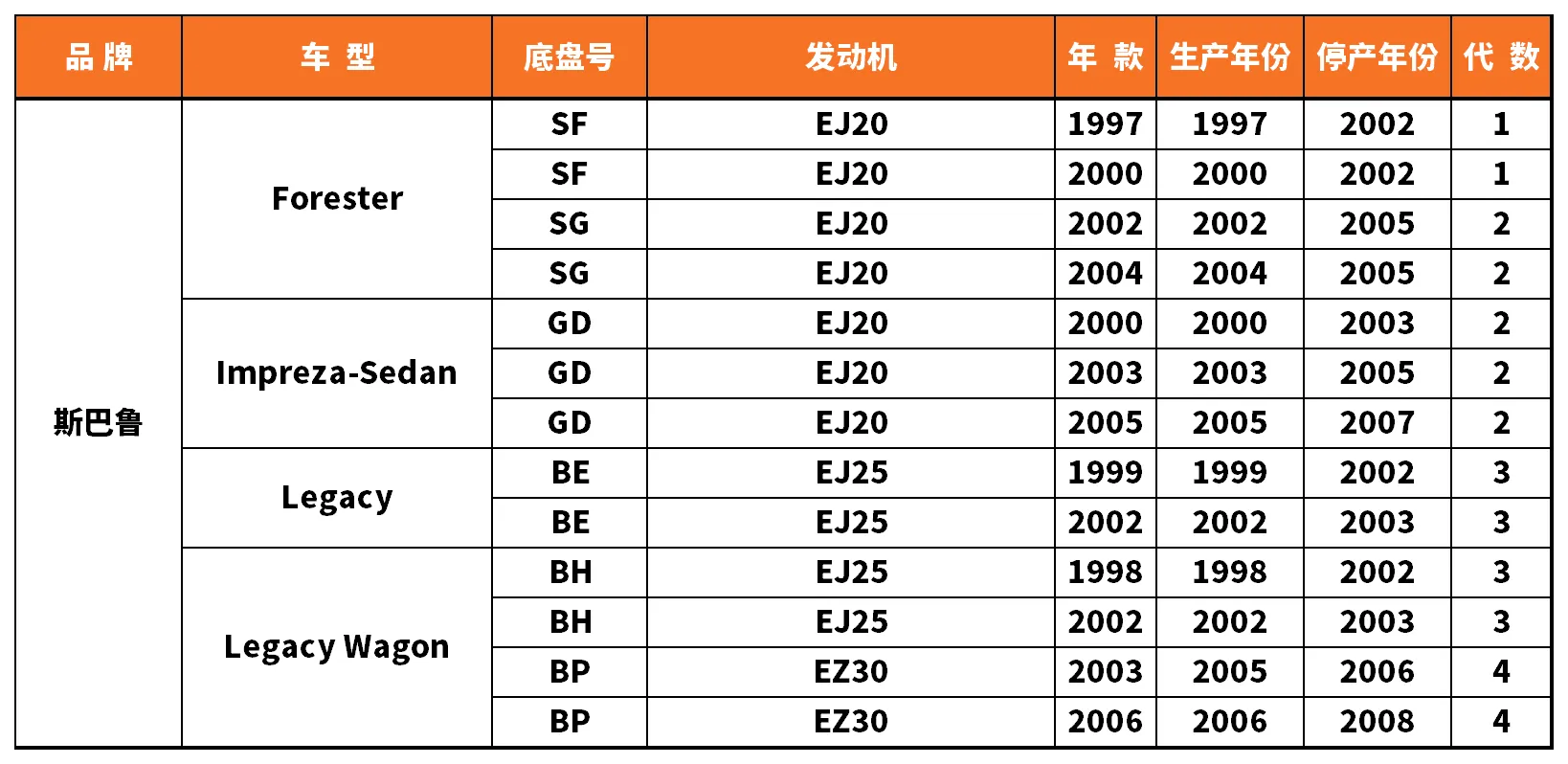 Vehicle fitment chart for Brake Pad - BP-19079