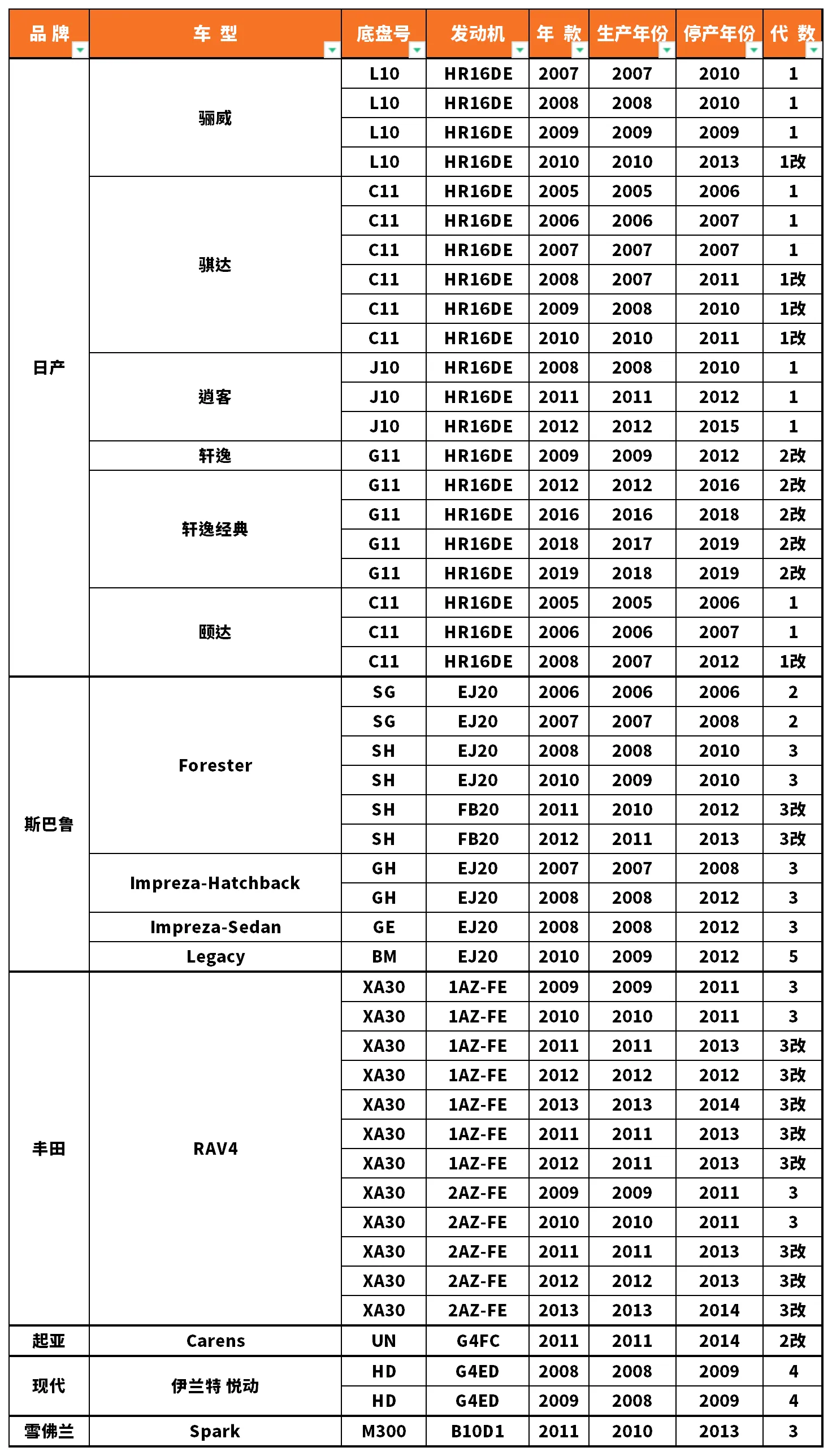Vehicle fitment chart for Clutch Disc / Clutch Plate - CD-48020