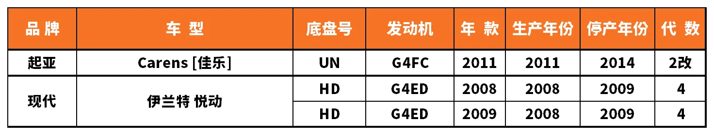 Vehicle fitment chart for Clutch Disc / Clutch Plate - CD-48032
