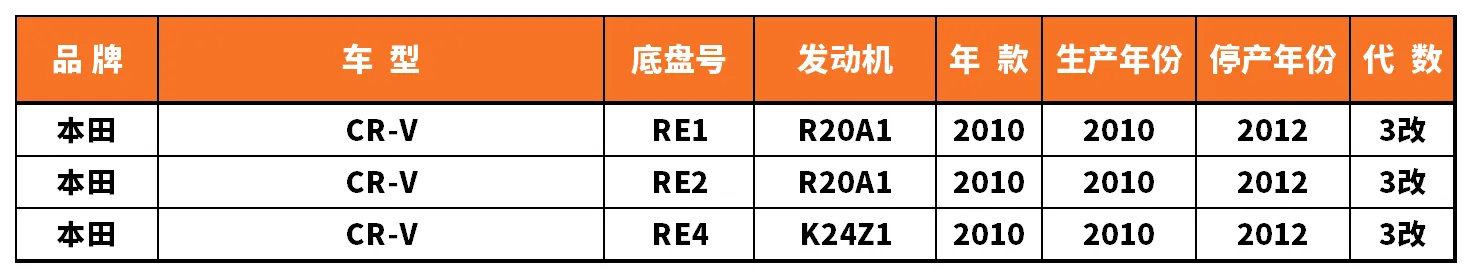 Vehicle fitment chart for Outer CV Joint - CVJ-18011