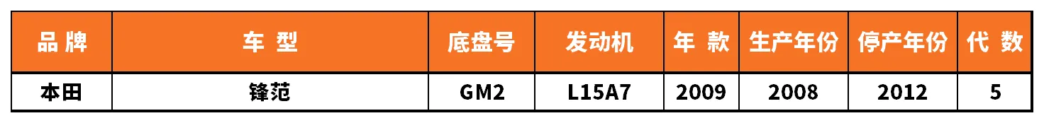 Vehicle fitment chart for Outer CV Joint - CVJ-18012
