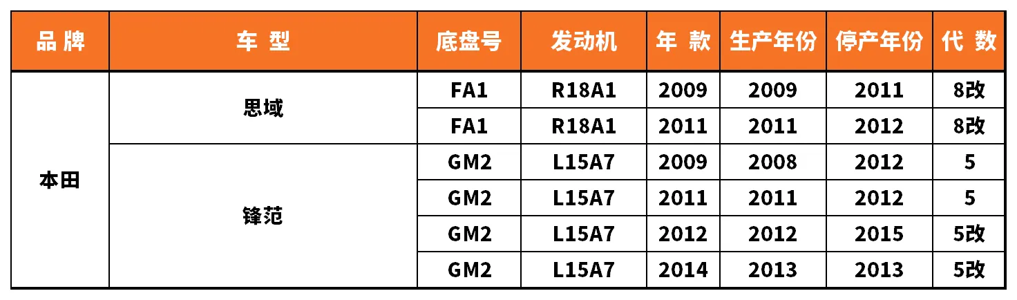 Vehicle fitment chart for Inner CV Joint - CVJ-18022