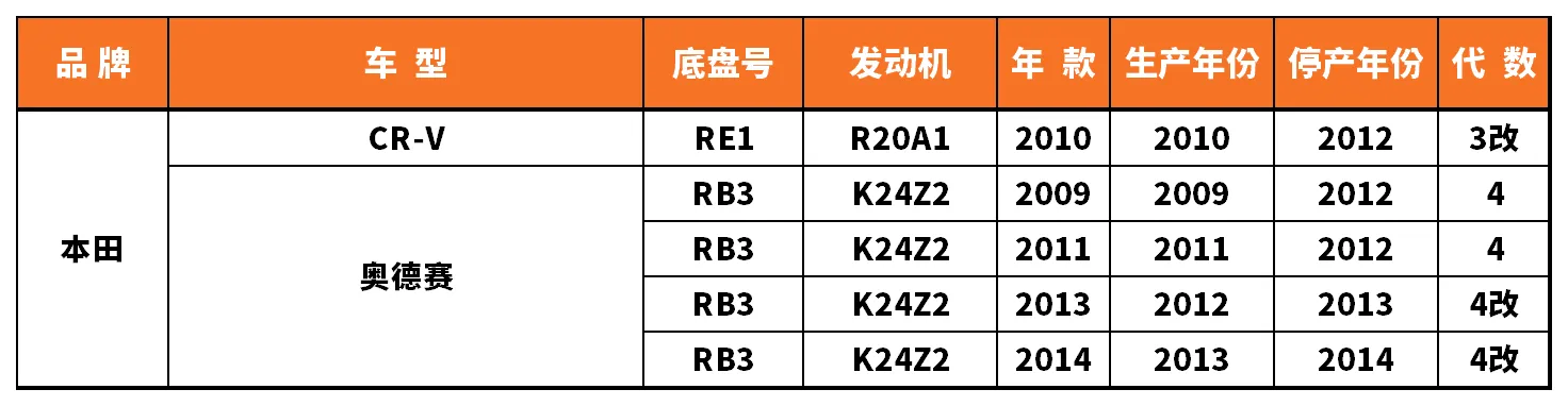 Vehicle fitment chart for Inner CV Joint - CVJ-18024