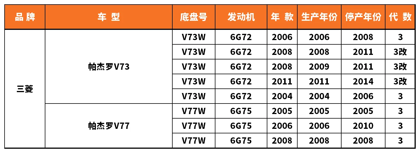 Vehicle fitment chart for Inner CV Joint - CVJ-18072