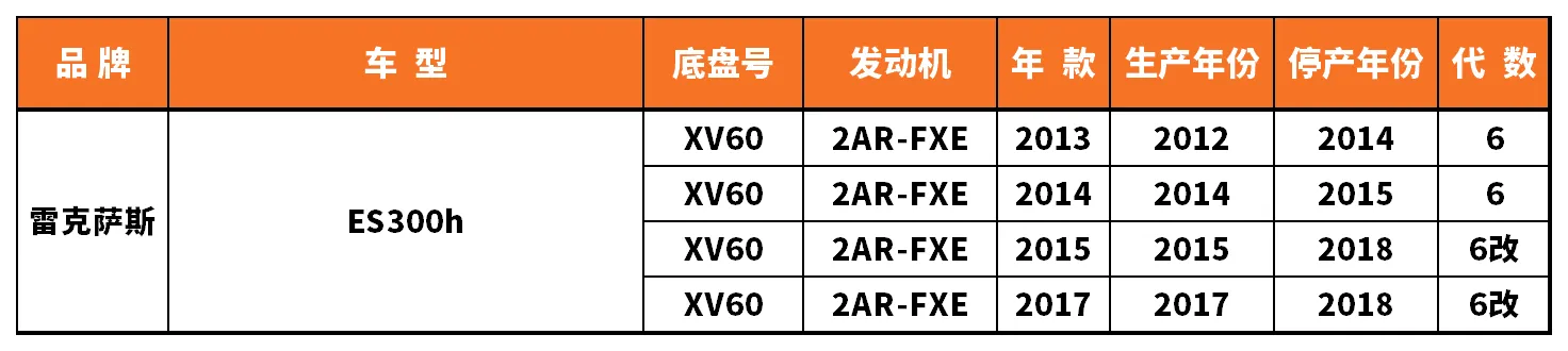 Vehicle fitment chart for Inner CV Joint - CVJ-18090