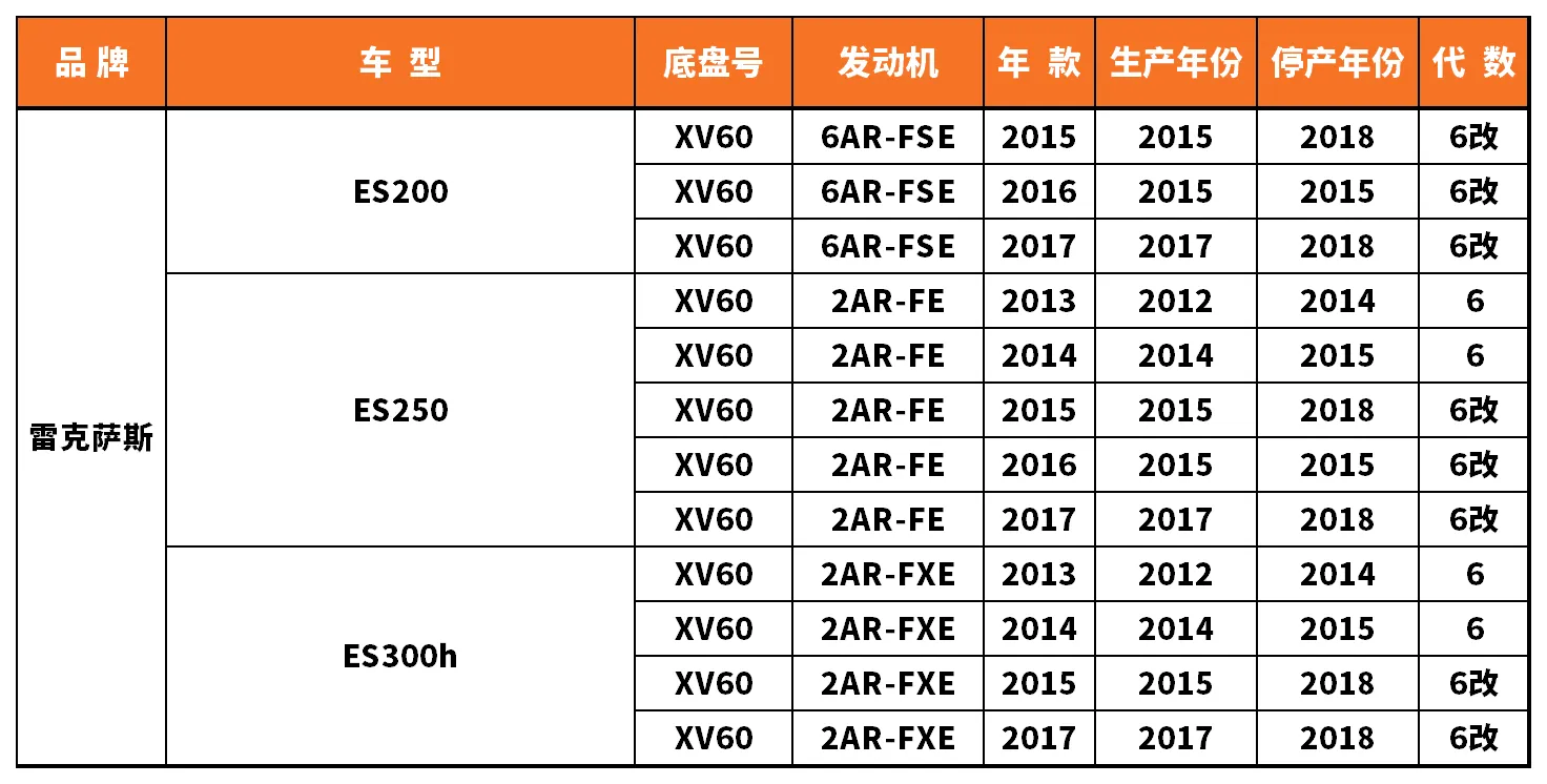 Vehicle fitment chart for Inner CV Joint - CVJ-18091