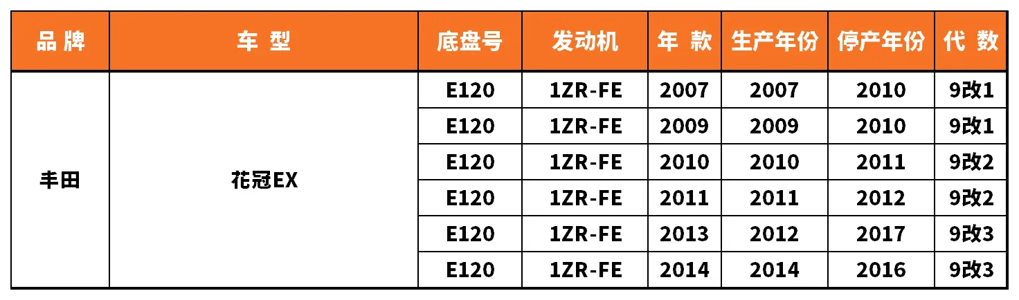Vehicle fitment chart for Inner CV Joint - CVJ-18093
