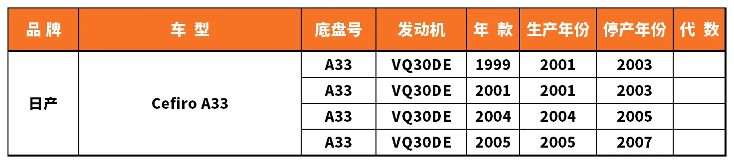 Vehicle fitment chart for Inner CV Joint - CVJ-18116