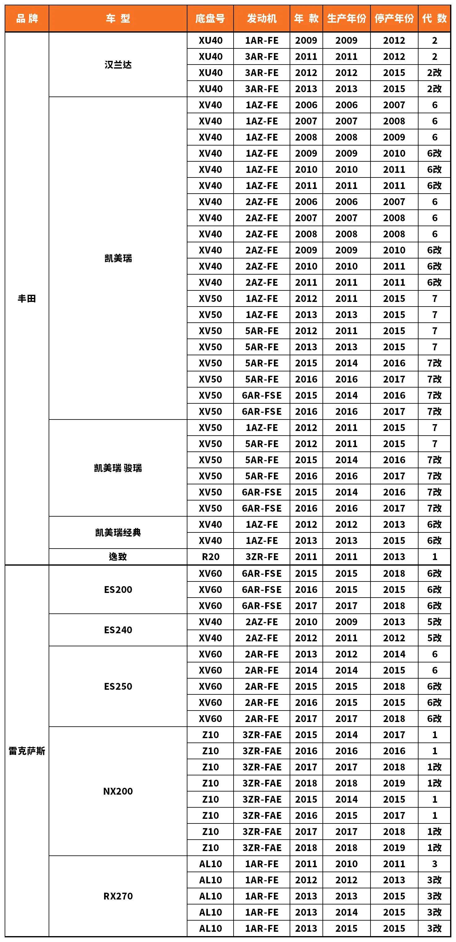 Vehicle fitment chart for Inner CV Joint - CVJ-18179