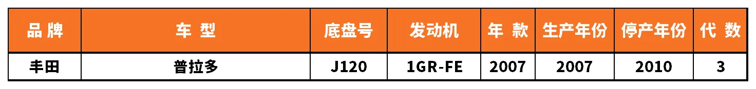 Vehicle fitment chart for Inner CV Joint - CVJ-18188