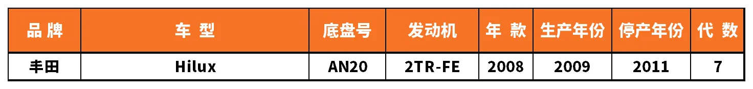 Vehicle fitment chart for Inner CV Joint - CVJ-18197
