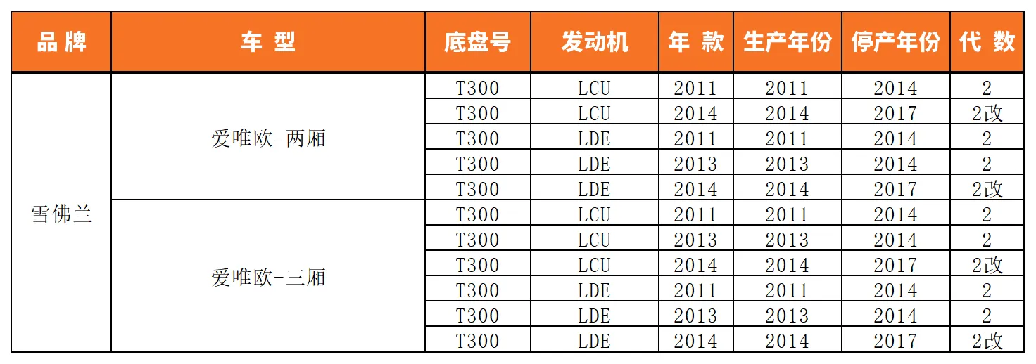 Vehicle fitment chart for Outer CV Joint - CVJ-18202