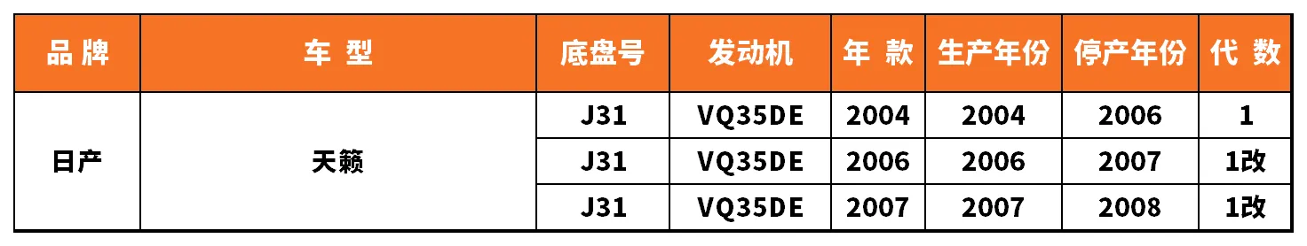 Vehicle fitment chart for Outer CV Joint - CVJ-18235