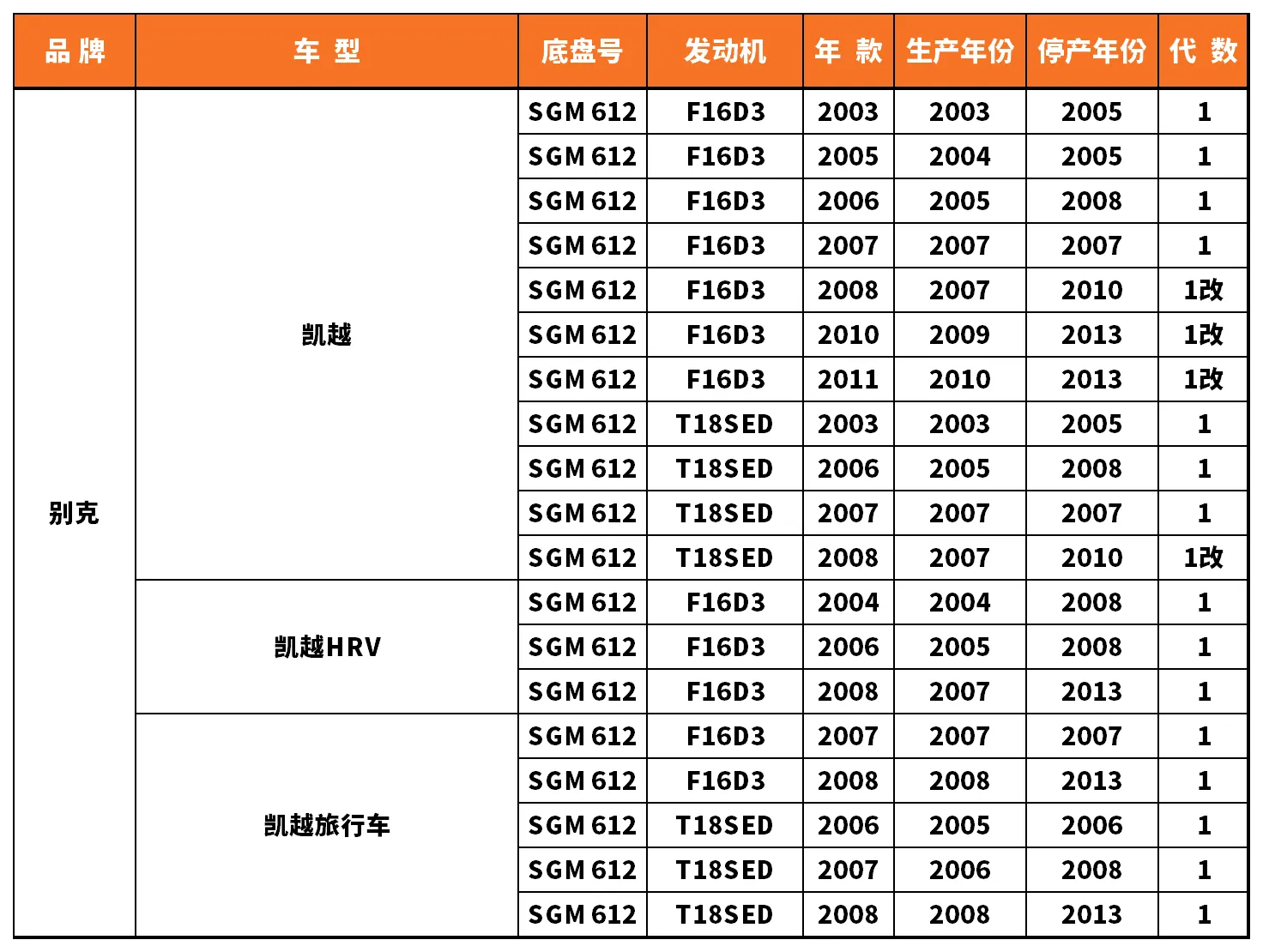 Vehicle fitment chart for Heater Core - HE-47008