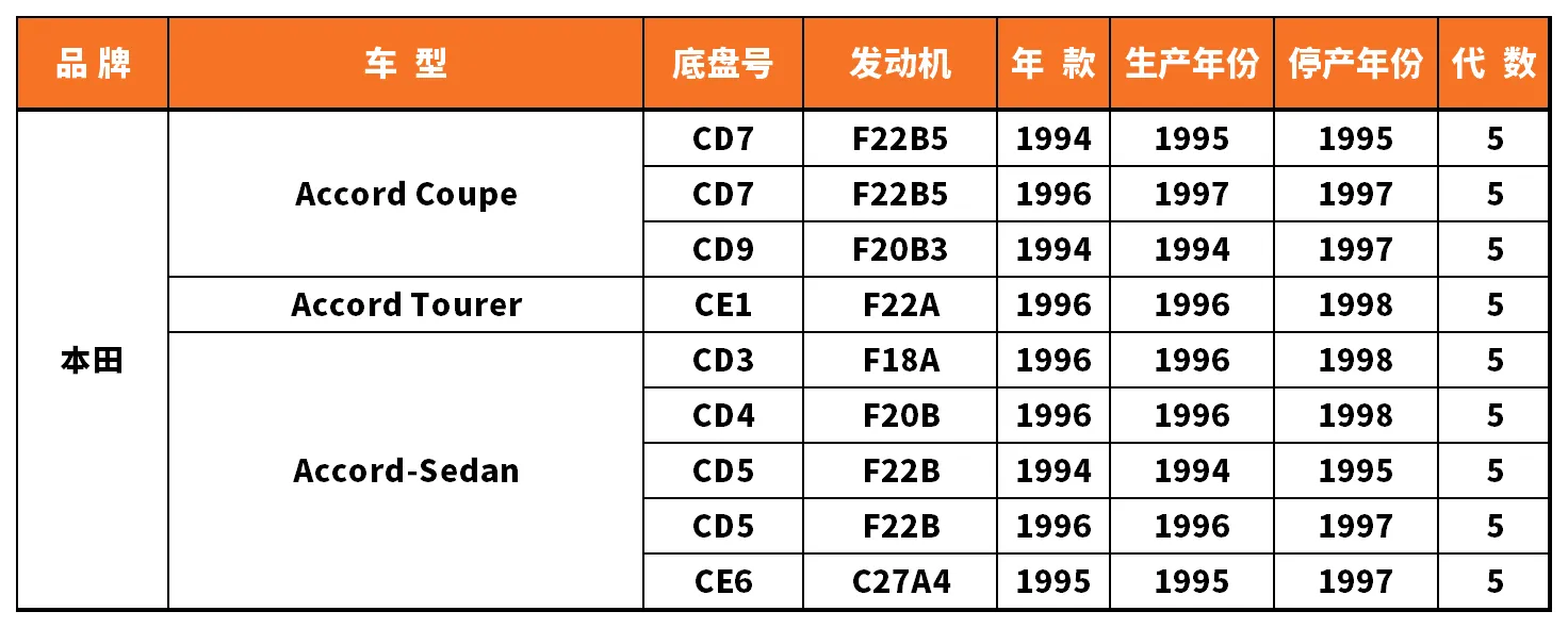 Vehicle fitment chart for Heater Core - HE-47017