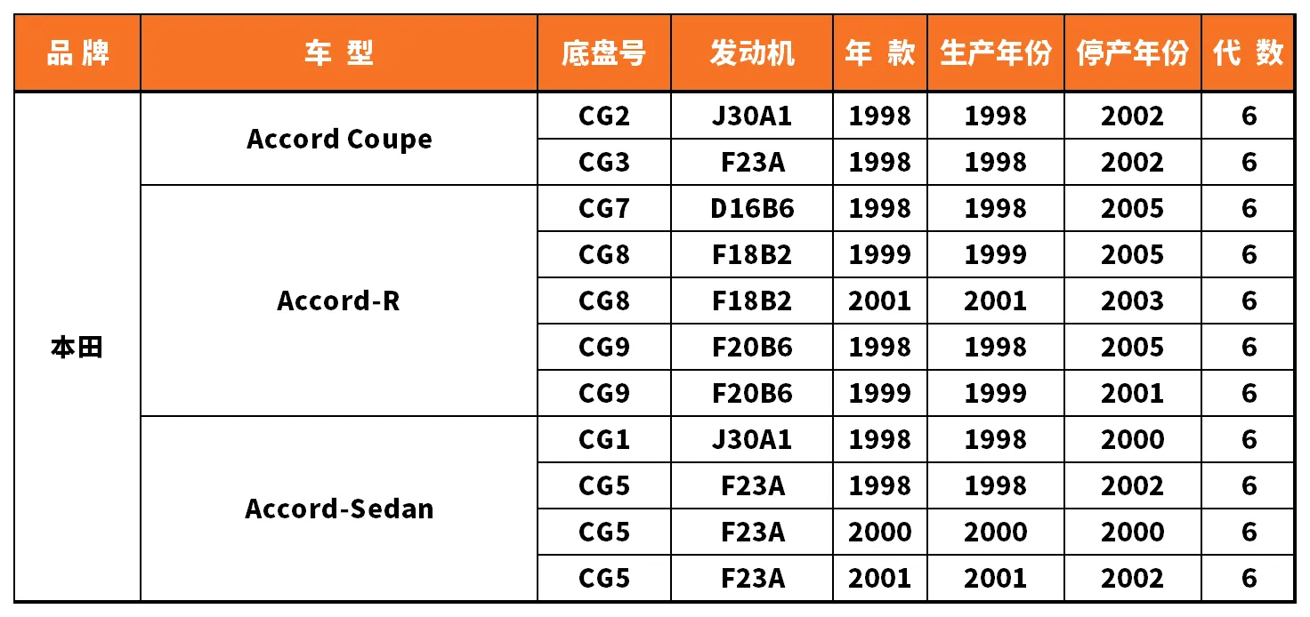 Vehicle fitment chart for Heater Core - HE-47022