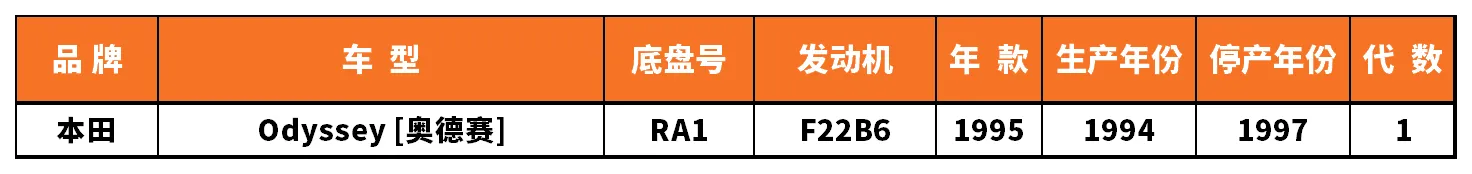 Vehicle fitment chart for Heater Core - HE-47031