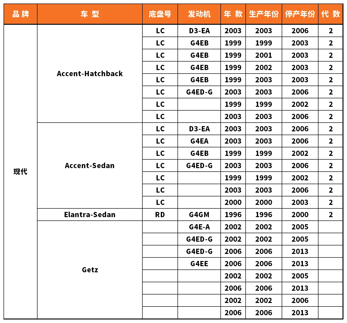 Vehicle fitment chart for Heater Core - HE-47035