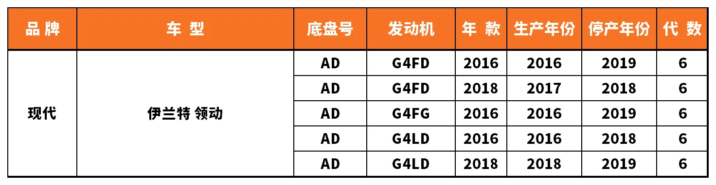 Vehicle fitment chart for Heater Core - HE-47039