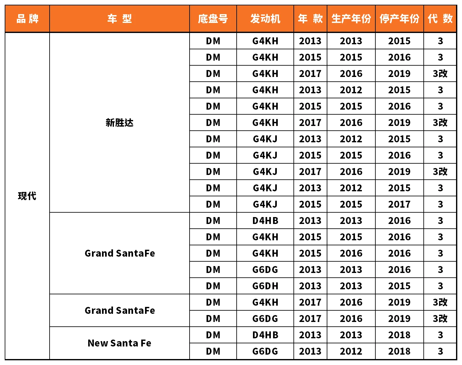 Vehicle fitment chart for Heater Core - HE-47041