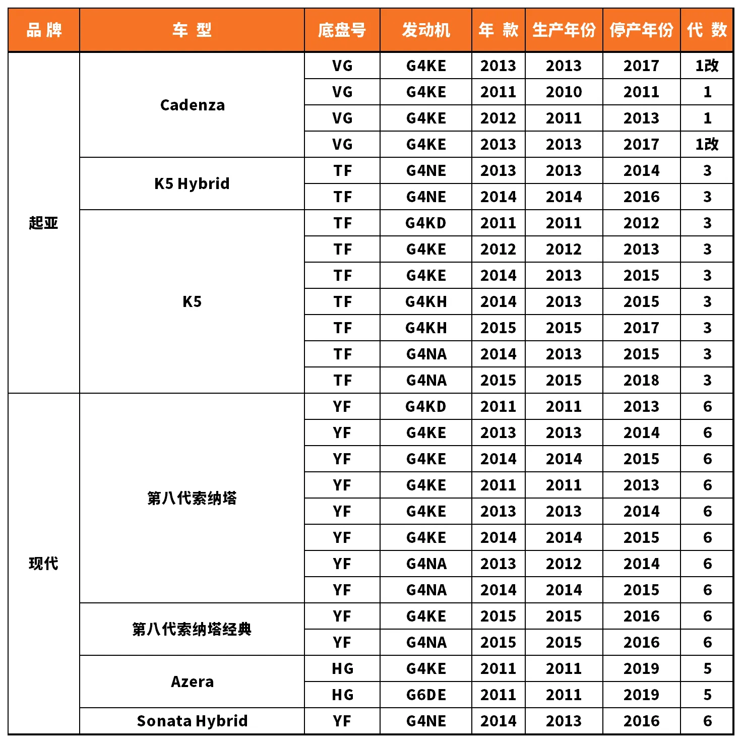 Vehicle fitment chart for Heater Core - HE-47048