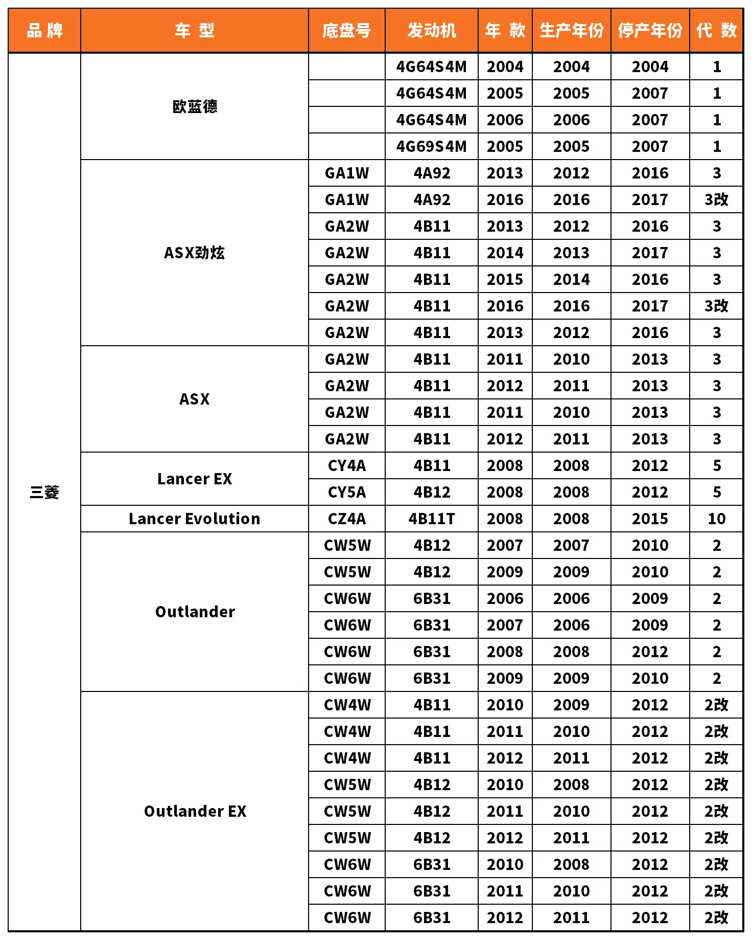 Vehicle fitment chart for Heater Core - HE-47068