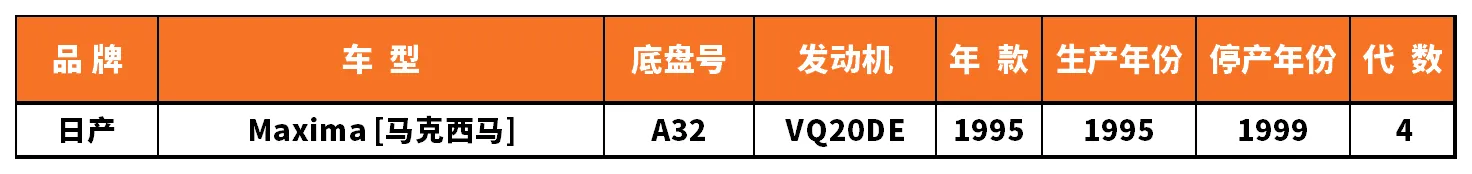 Vehicle fitment chart for Heater Core - HE-47085