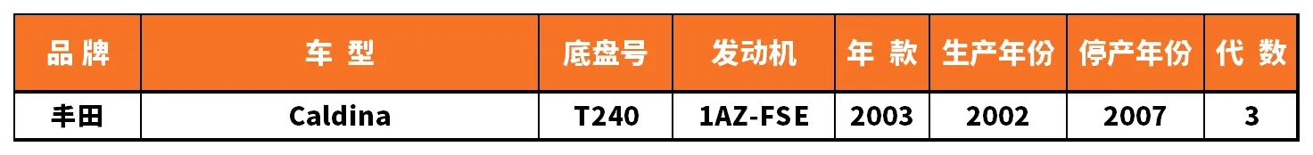 Vehicle fitment chart for Heater Core - HE-47114