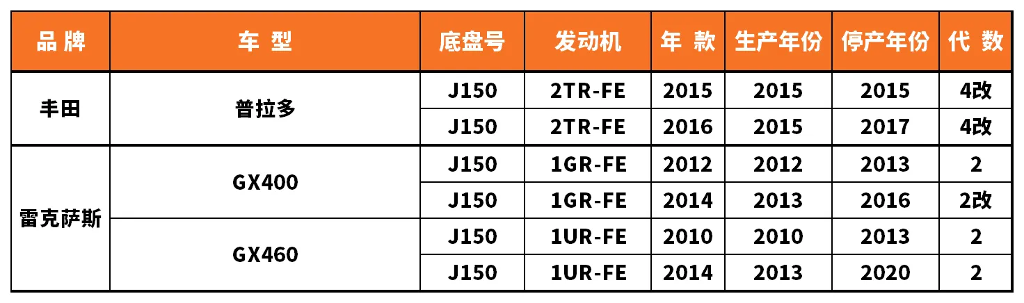 Vehicle fitment chart for Heater Core - HE-47126