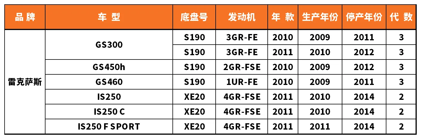 Vehicle fitment chart for Heater Core - HE-47129